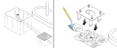 Подготовка основания при установке шлагбаума