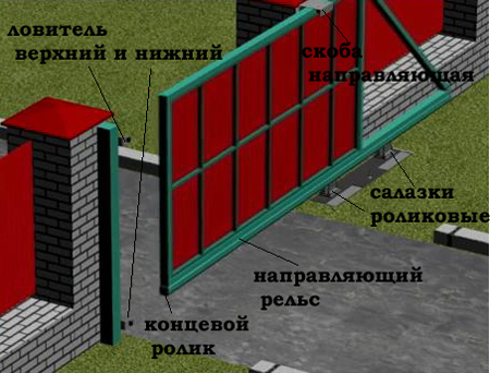 Комплект Fratelli Comunello до 1800 кг GRANDE для откатных ворот