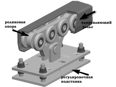 Тележка роликовая Ролтэк ЕВРО для откатных ворот
